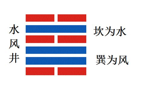 水風井感情發展|井卦（水風井）易經第四十八卦（坎上巽下）詳細解說